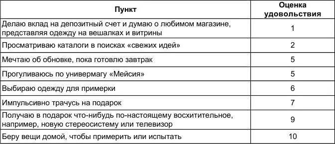 Некоторые иерархия основаны на элементах конкретной приятной ситуации Один - фото 62
