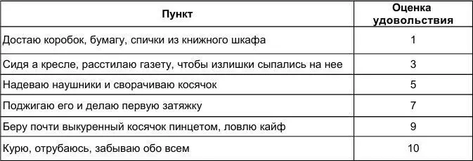 А теперь ваша очередь Составляя свою иерархию удовольствий записывайте ее - фото 63