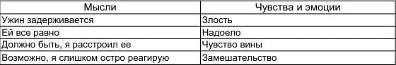 Постарайтесь оставаться на сострадательной безоценочной позиции на протяжении - фото 67