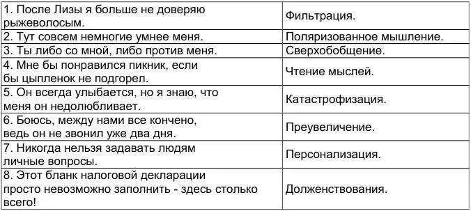 Ответы 1 Сверхобобщение 2 Персонализация 3 Поляризованное мышление 4 - фото 6