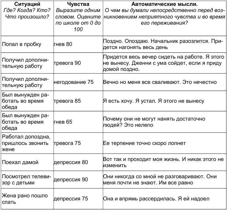 Дополнительные действия подсчитывайте мысли Иногда автоматические мысли - фото 5