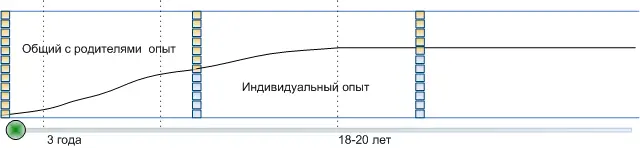 Подобных людей еще часто называют маменькиными сыночками хотя среди женского - фото 6