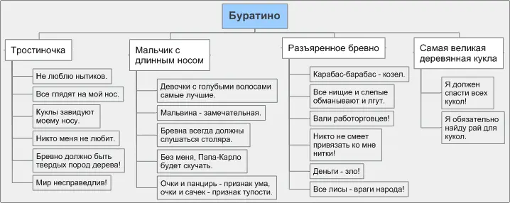 Раскрасим карту личности с учетом что рыжий цвет не нравится голубой - фото 2