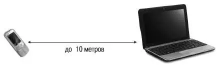 Как выполнить сопряжение Чтобы два устройства смогли общаться по Bluetooth - фото 267