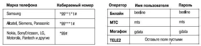 В заключительном окне мастера нажмите кнопку Закрыть9 Окно закроется Если - фото 282