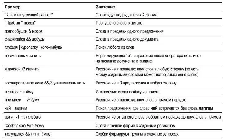 Как сохранить вебстраницу Вебстраницы можно сохранять на компьютере в виде - фото 334