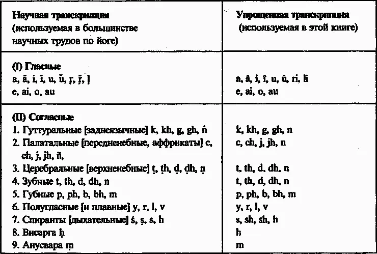 ПРОИЗНОШЕНИЕ Все гласные произносятся открыто подобно итальянским гласным - фото 4