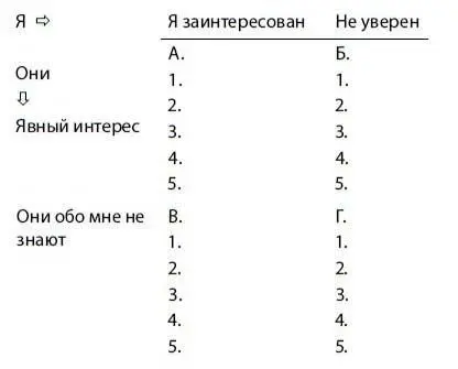 Активный организованный нетворкер впишет имена во все колонки в любой момент - фото 14