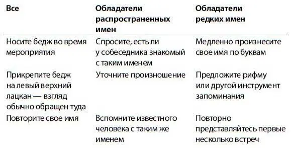 Внесите свою лепту Очень важно помочь другим запомнить ваше имя Популярные и - фото 17