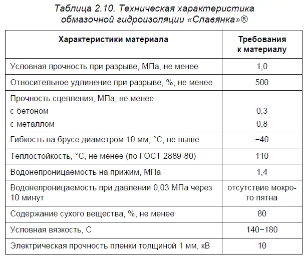 После высыхания мастичные покрытия не токсичны Санитарноэпидемиологическое - фото 13