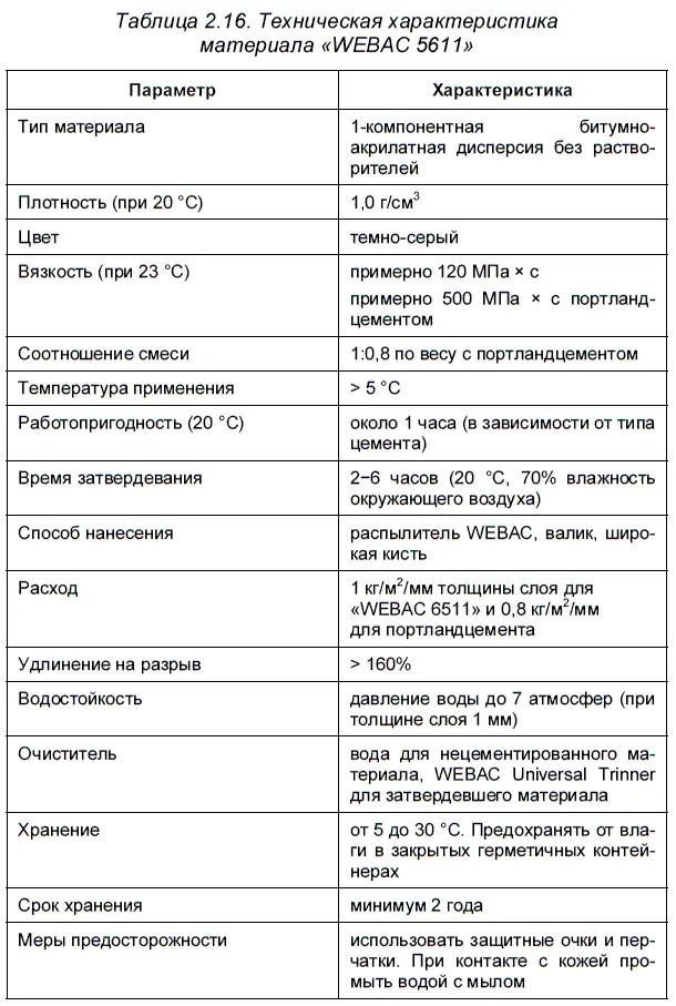 Подготовка поверхностей под изоляцию WEBAC 5611 включает очистку от - фото 21