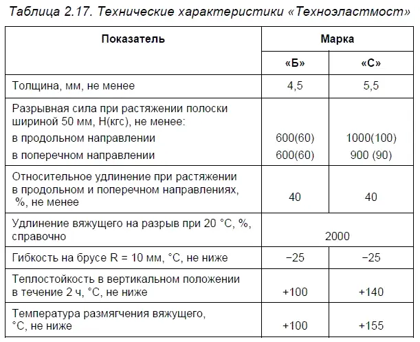 Материалы завода Изофлекс Особое место в ряду наплавляемых материалов - фото 22