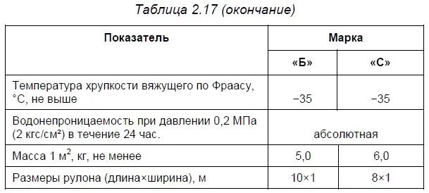 Материалы завода Изофлекс Особое место в ряду наплавляемых материалов - фото 23