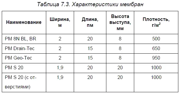 PM 8N Bl Br черная коричневая профилированные мембраны из полиэтилена - фото 74