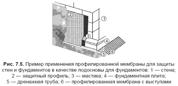 PM DrainTec двухслойная защитная система состоящая из профилированной - фото 75
