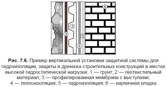 PM GeoTec трехслойная защитная система из прокладочного листа - фото 76