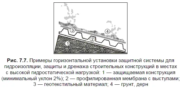 PM GeoTec трехслойная защитная система из прокладочного листа - фото 77
