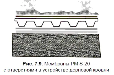 Гидрозащитная паропроницаемая мембрана Tyvek Bempo Люксембург Рулонная - фото 79