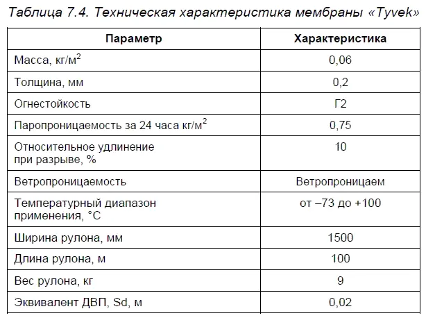 Монтаж мембраны Tyvek выполняется аналогично другим рулонным материалам с той - фото 81