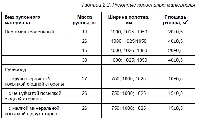 Качество рулонных материалов проверяется визуально Они не должны иметь дыр - фото 6