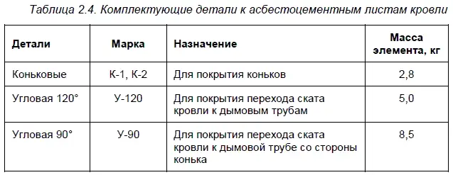 Самым недорогим полимерным покрытием является полиэстер на основе полиэфирной - фото 8