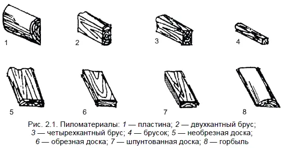 Пластины получают при распиловке бревна по оси на две равные части Брусья - фото 9