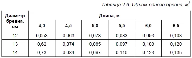 Стальные материалы арматурная сталь закладные и соединительные детали - фото 11