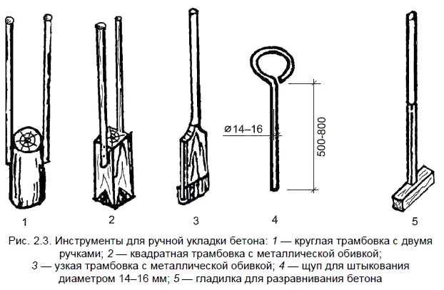 Уплотнять бетонную смесь необходимо до тех пор пока ее поверхность не - фото 15