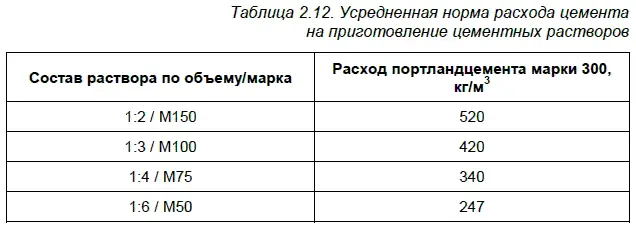 Объем кладки стен из кирпича исчисляют вычитая проемы по наружному обводу - фото 20