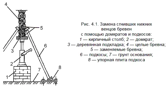 В одном случае домкраты ставят на фундамент в другом приходится фундамент - фото 33