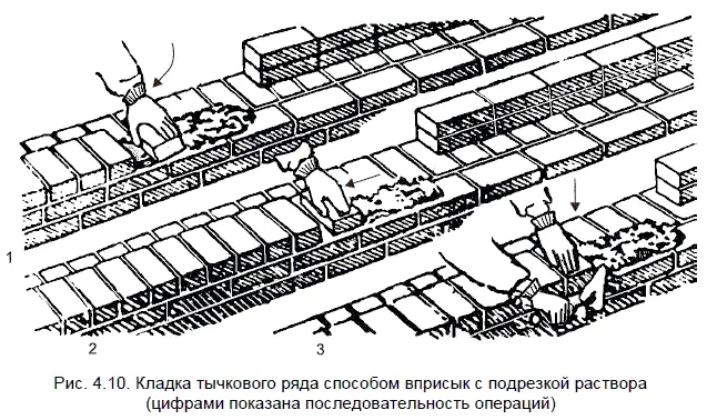 Раствор расстилают грядкой с отступом от наружной вертикальной поверхности - фото 42