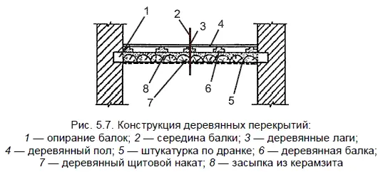 При повреждении концов только одной балки ее закрепляют подводя под нее - фото 81