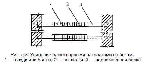 В проектное положение балки заводят под наклоном к горизонтальной плоскости - фото 82