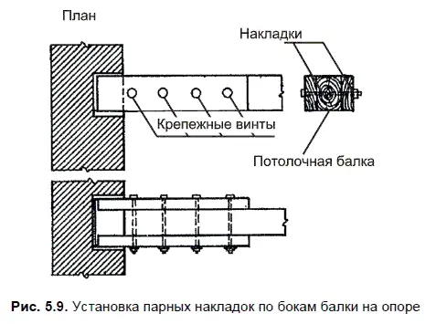 В проектное положение балки заводят под наклоном к горизонтальной плоскости - фото 83