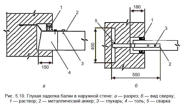 Ремонт перекрытий по стальным балкам Основным возможным дефектом перекрытий - фото 84