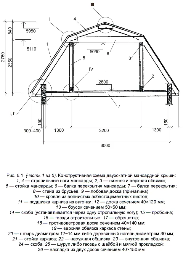 Ремонт и отделка загородного дома - фото 87