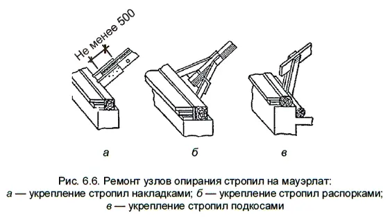 Работы выполняются с соблюдением определенных требований над поврежденным - фото 97