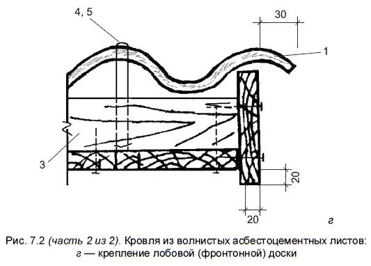 Подшивка карниза и крепление лобовых досок выполняются до устройства кровли во - фото 101