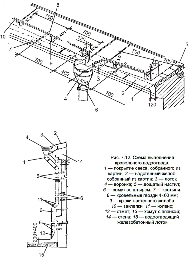 Для работы по устройству стальной кровли рекомендуется обувь на мягкой - фото 109