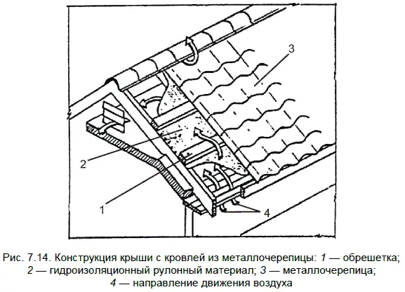 Монтаж листов металлочерепицы можно начинать с любого торца Для облегчения - фото 111