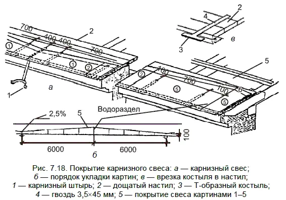 Главное преимущество меди как кровельного материала внешний вид и срок - фото 115