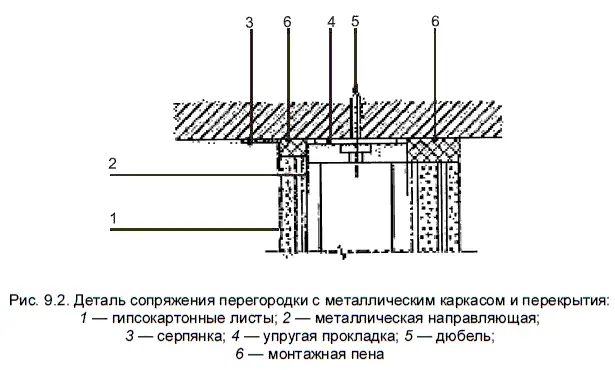 Для обеспечения максимальной степени звукоизоляции рекомендуется независимая - фото 120
