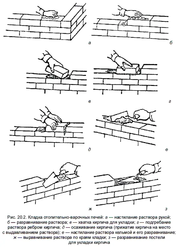 Если кладку печи ведут без порядовок то каждый выложенный ряд необходимо - фото 202