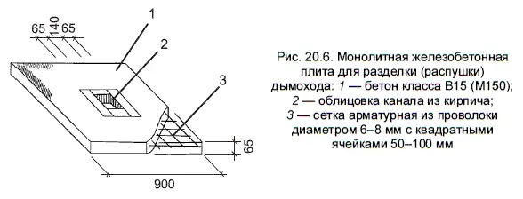 Для повышения качества кладки при возведении дымовых труб применяют - фото 208