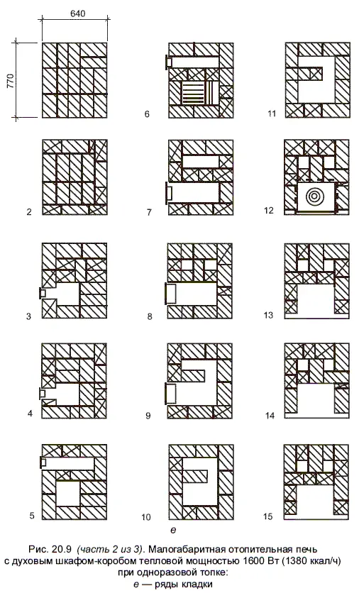 Эти печи учитывая порядовки можно сложить руководствуясь описанием кладки - фото 217