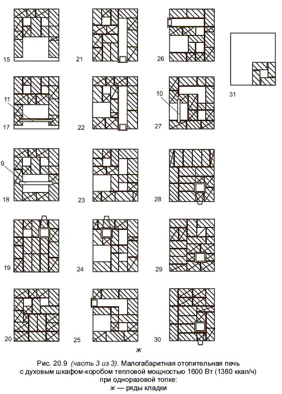 Эти печи учитывая порядовки можно сложить руководствуясь описанием кладки - фото 218