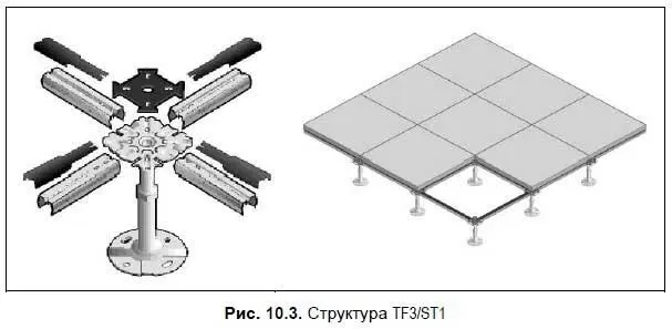 Структура TF3ST2 со стрингерами Эта структура полностью из оцинкованного - фото 85