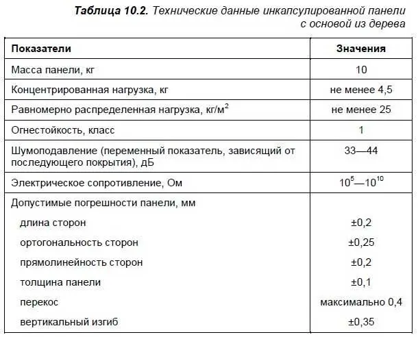 При этом предлагаются панели в стальной оболочке со структурой со стрингерами - фото 89
