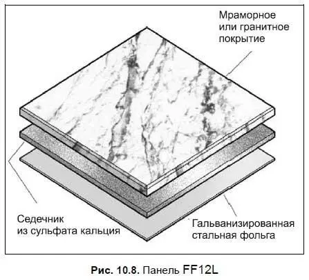 WSC панель полностью обшитая оцинкованным железом толщиной 05 мм - фото 91