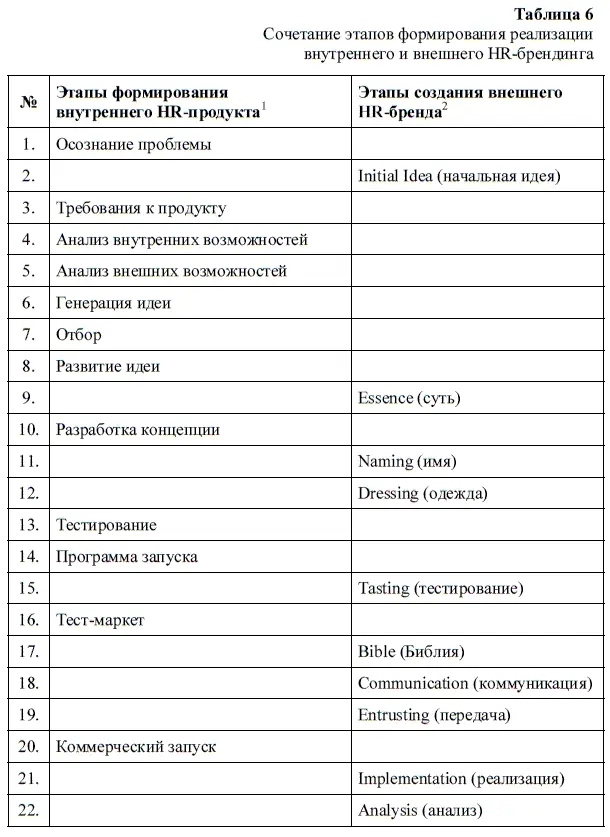 1 Мамлеева Л Перция В Анатомия бренда М Вершина 2007 2 Там же Э - фото 11